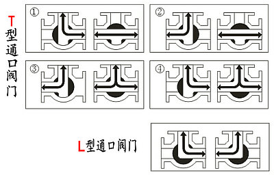 三通閥門原理