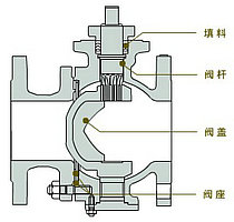 V型球閥結構