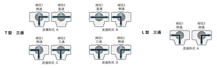 三通球閥原理圖