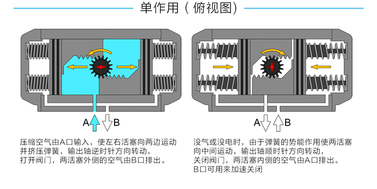 單作用氣動執行器原理圖